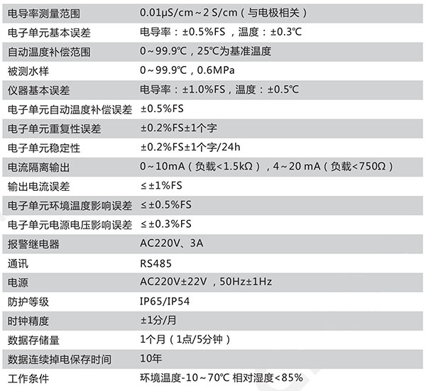 CN121-C技術參數