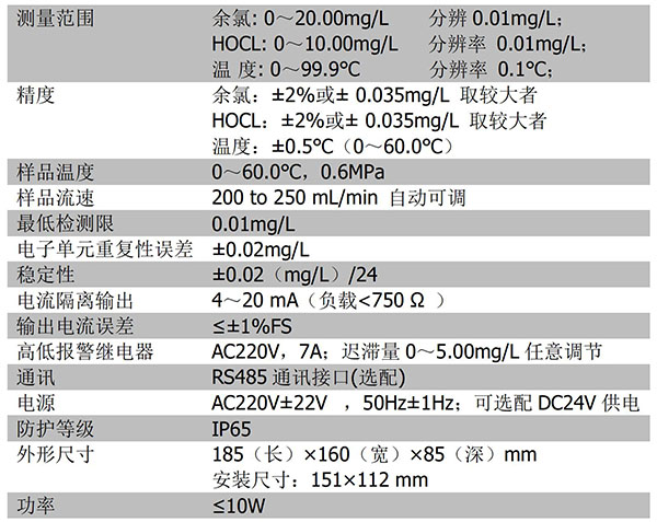 CN152-A技術參數