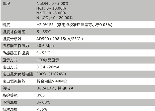 CN162-B技術參數